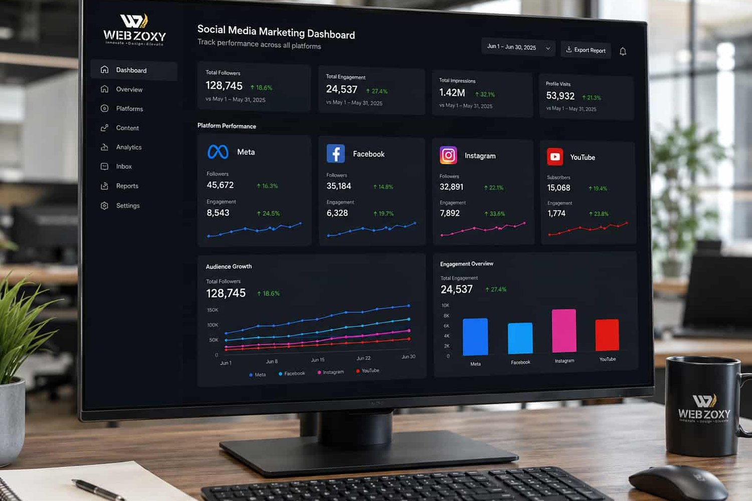Webzoxy strategist reviewing social media performance dashboards